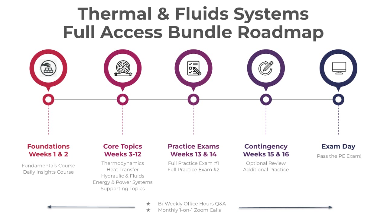 Thermal and Fluid Systems PE Prep Course - PE Mechanical TFS